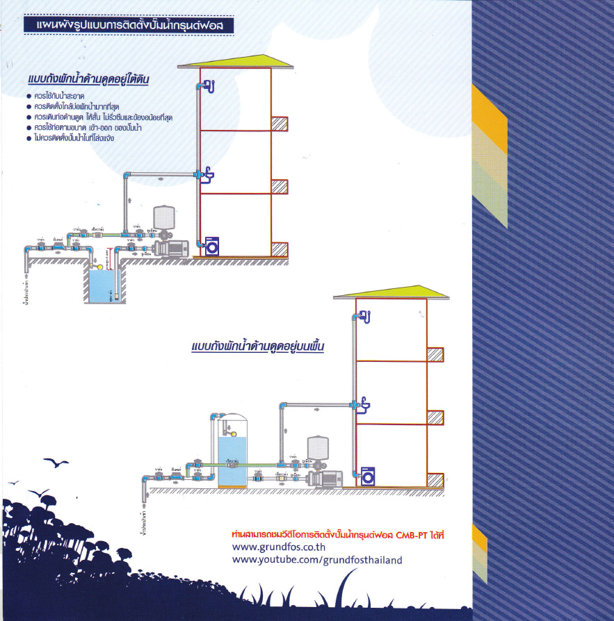 ปั๊มน้ำอัตโนมัติ GRUNDFOS CMB-PT
