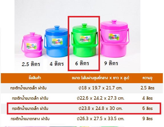 P11485 กระติกกลม 6 ลิตร (2ุ3.8*23.8*30 cm) สีหวาน เกรดเอ ราคาส่งต่อ 1 โหล: 12 ใบ: เฉลี่ย 95 บต่อใบ