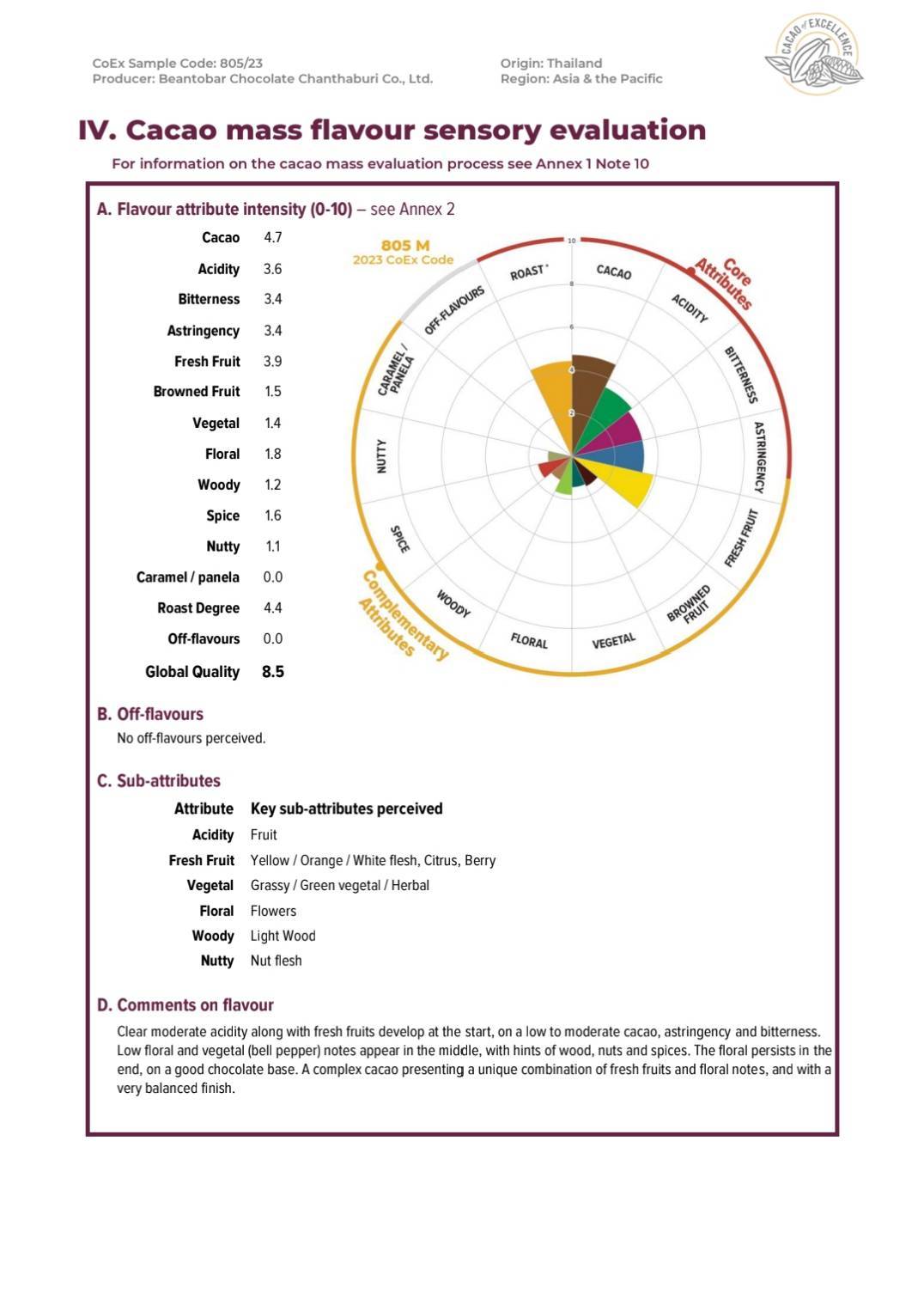 เมล็ดโกโก้ Raw Dried CaCao Beans (950g) เมล็ดโกโก้แห้งจันทบุรี โกโก้จันท์