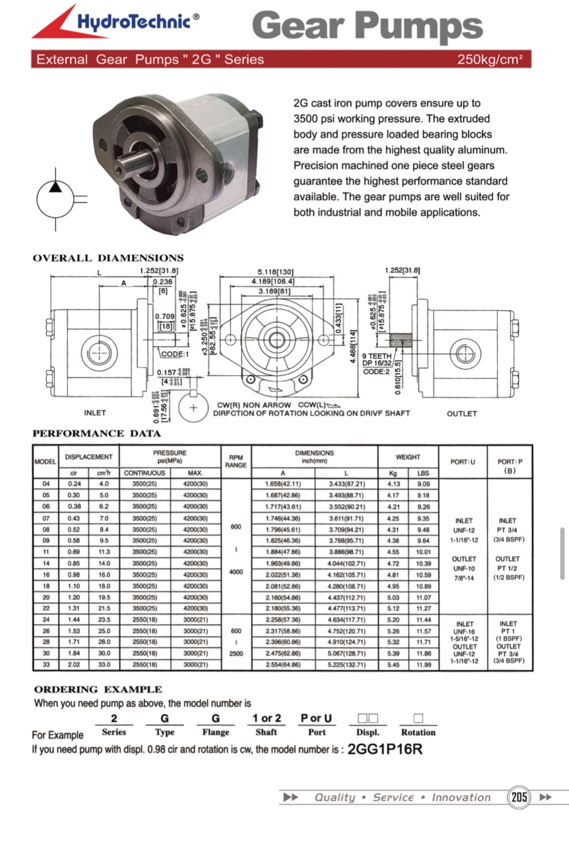 Gear Pump 2GG1P33R