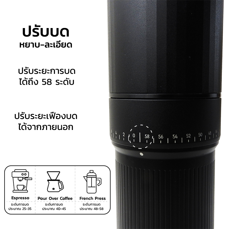 Starseeker S plus เครื่องบดมือ 2 in 1 เฟืองบดทรงกรวยหัวตัด ดาว 10 แฉก Ø38 mm.