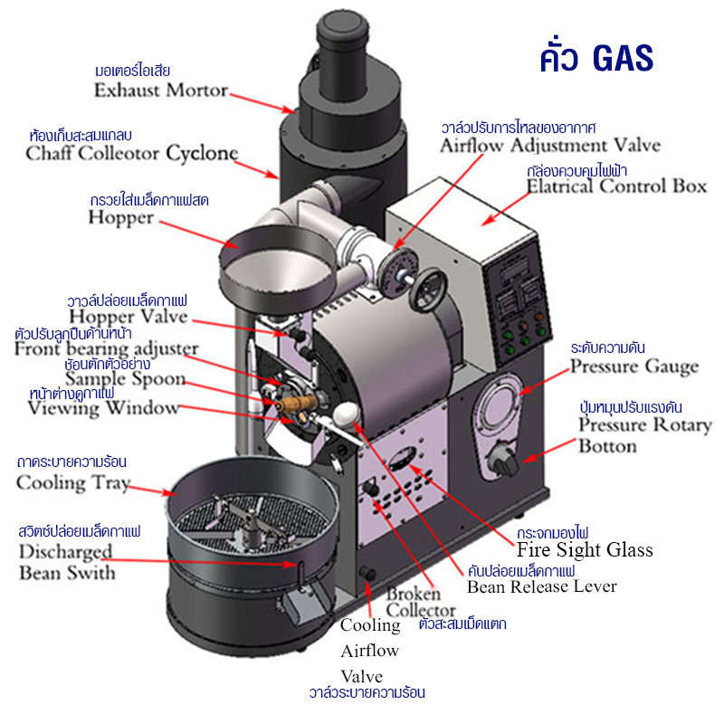 เครื่องคั่วกาแฟ 3 กิโลกรัม แก๊ส มีระบบเชื่อมต่อคอมพิวเตอร์เพื่อควบคุมการคั่ว