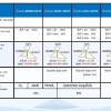 แผนการตลาด หรือแผนรายได้ ยูมีพลัส