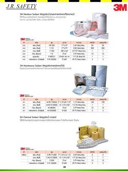 ผลิตภัณฑ์ ทำความสะอาด 3M