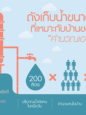 การเลือกขนาดถังเก็บน้ำ กับความต้องการ